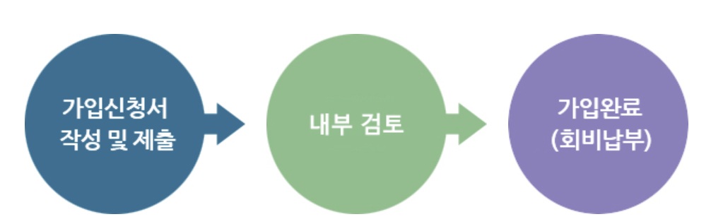 가입절차.jpg